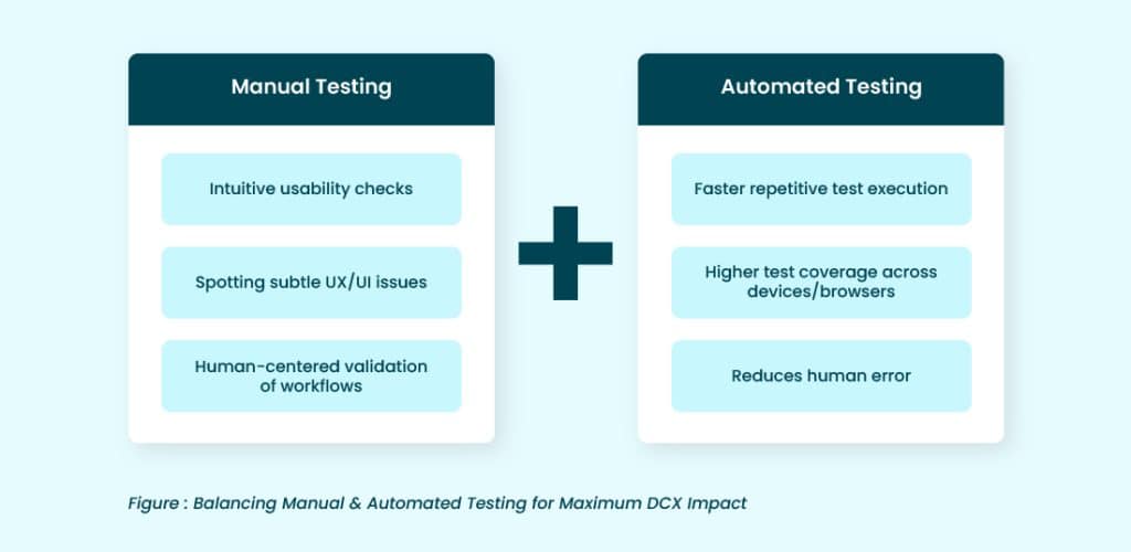 balance between automated and manual testing