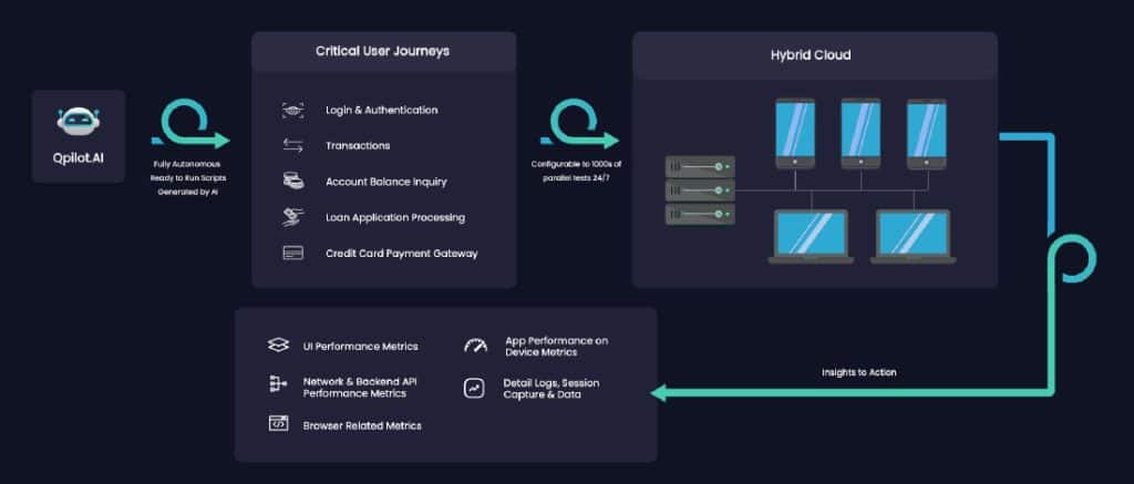 qpilot ai driven synthetic monitoring framework for banking apps