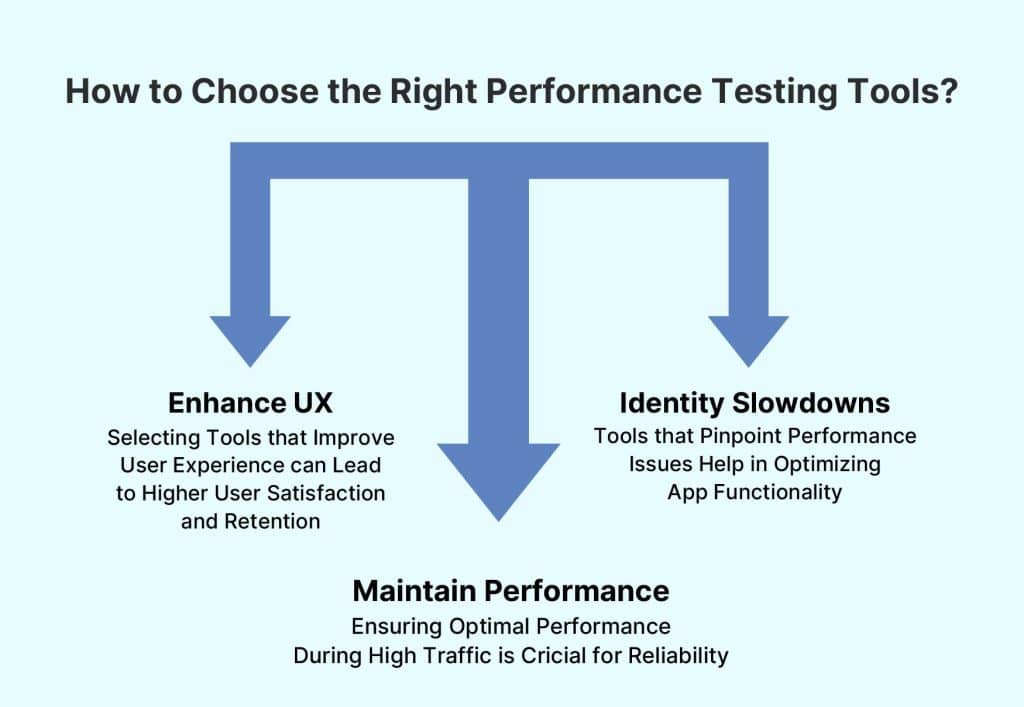 how to choose the right performance testing tools