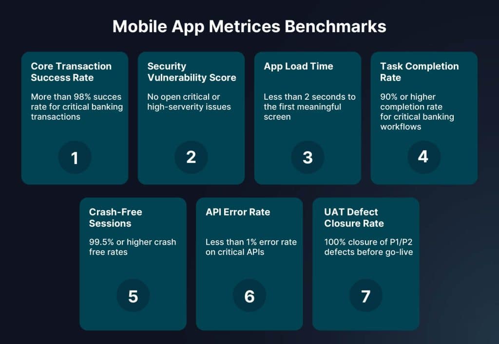 pre-launch metrics checklist for banks' mobile apps