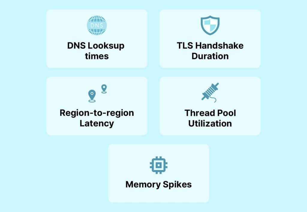 why network, api, and app performance matters
