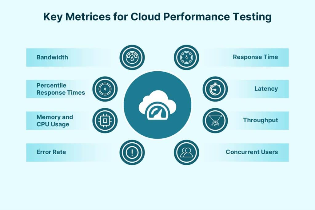 key metrics for cloud performance testing