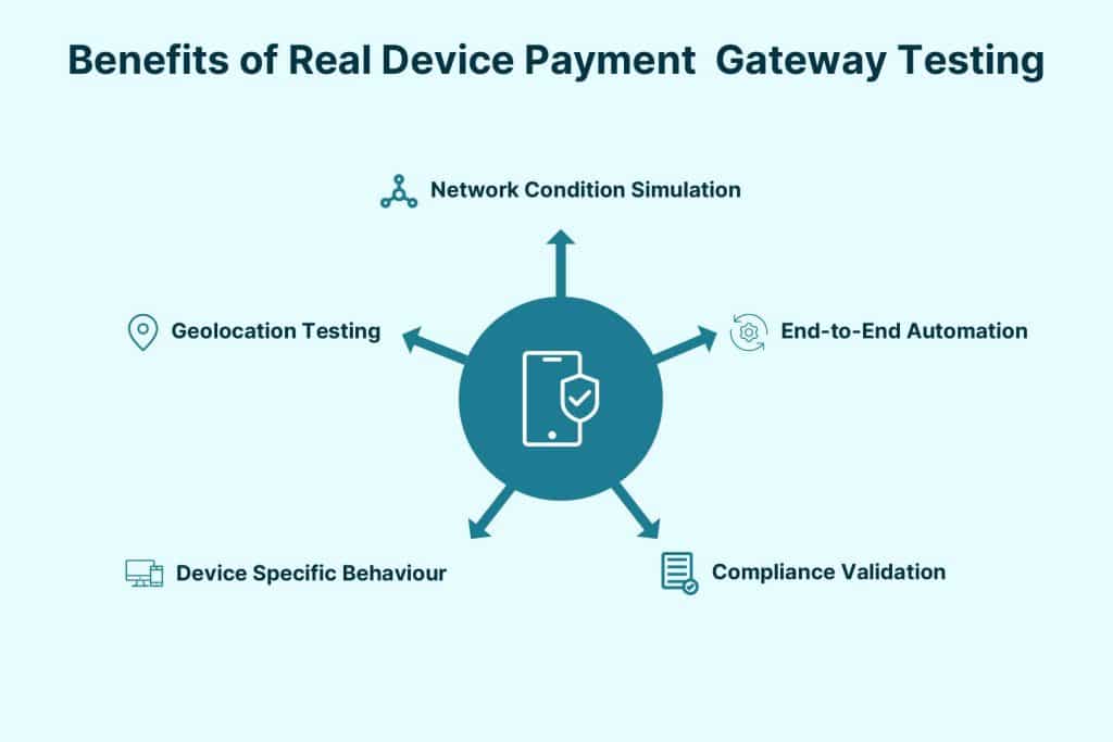benefits of real device payment gateway testing