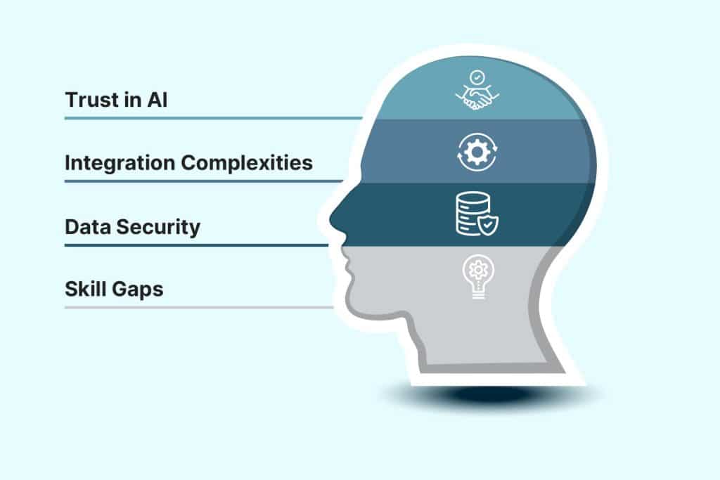challenges and solutions in adopting ai agents