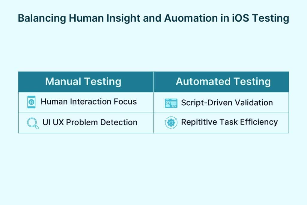 different methods of ios app testing