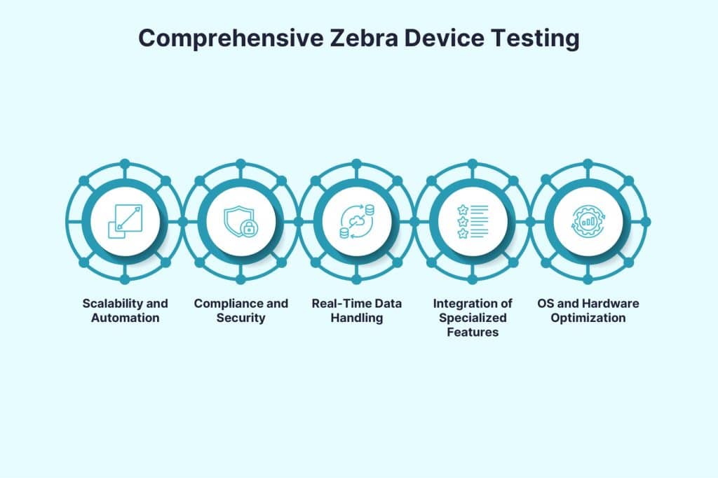 parameters to consider for zebra device testing
