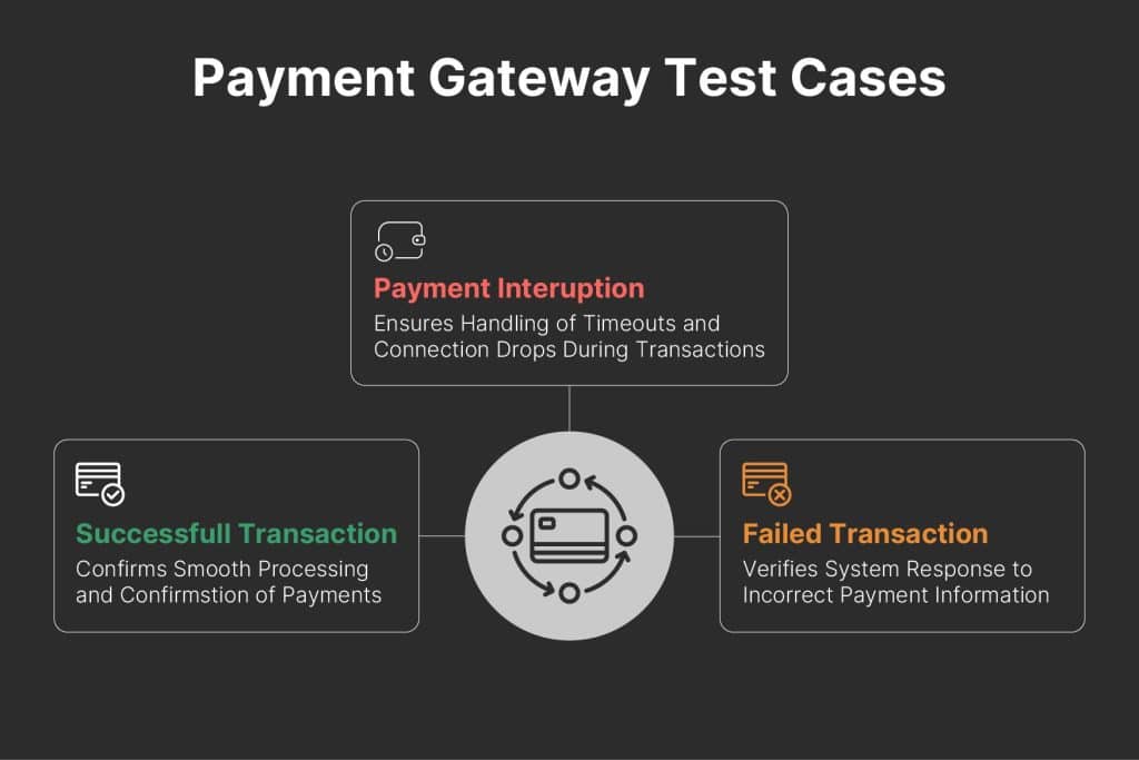 payment gateway test cases