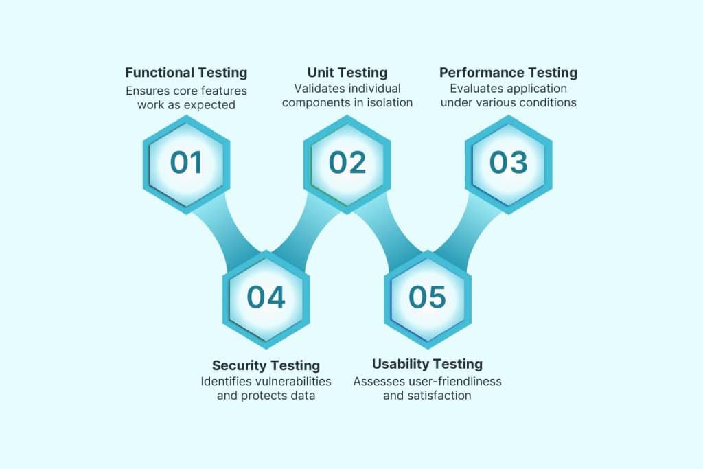 types of android app testing