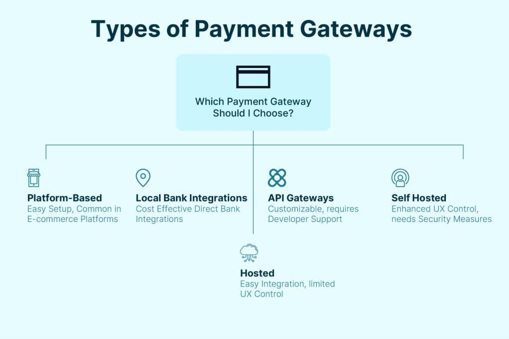 types of payment gateways