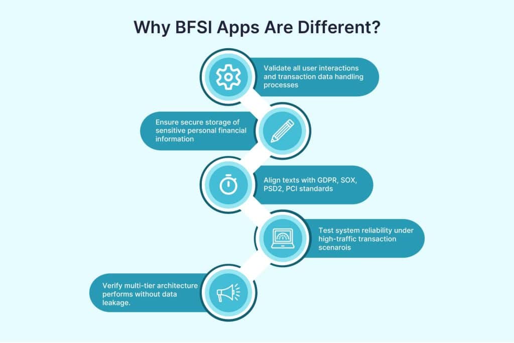 why are bfsi apps different