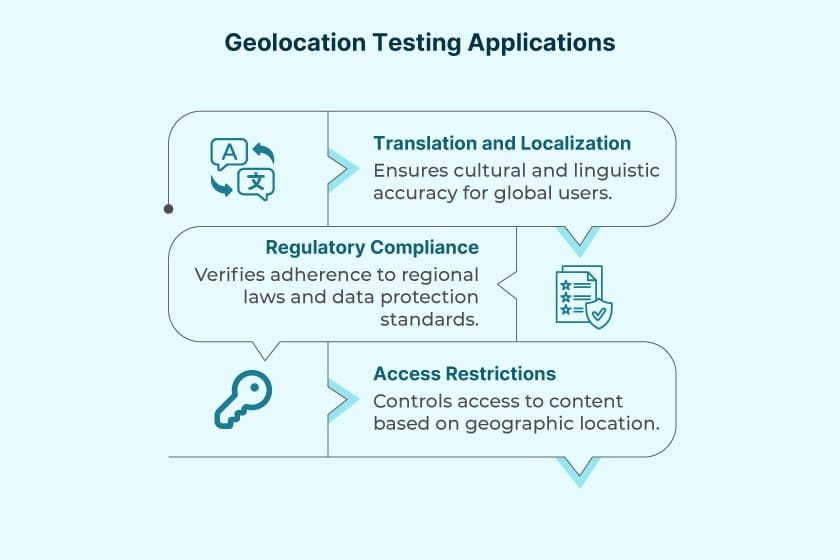 geolocation testing apps