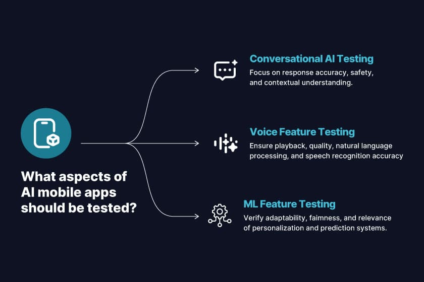 ai mobile testing: what to test
