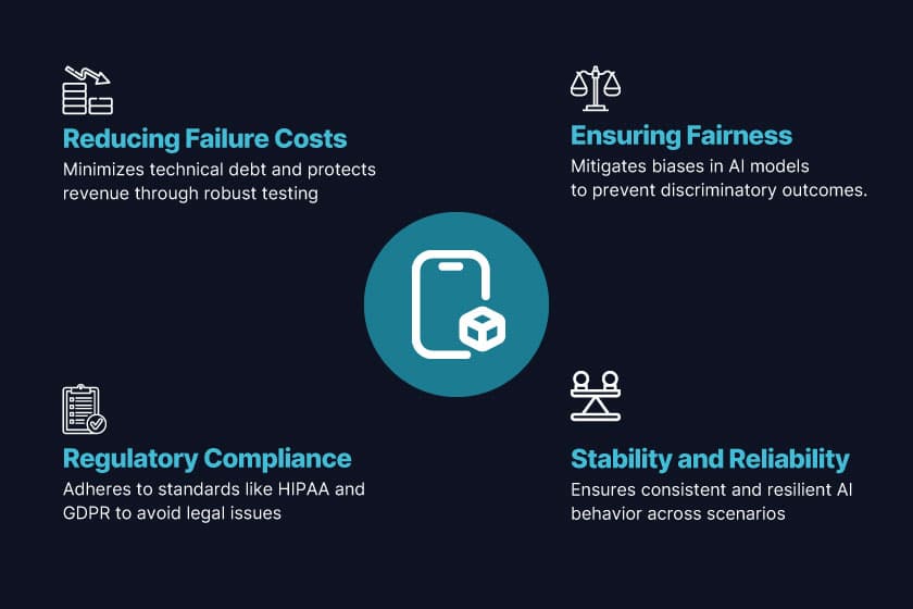 importance of ai mobile app testing